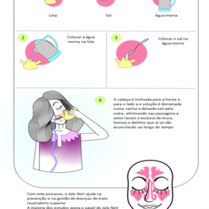 Efeitos terapêuticos da limpeza nasal, com especial referencia ao Jala Neti